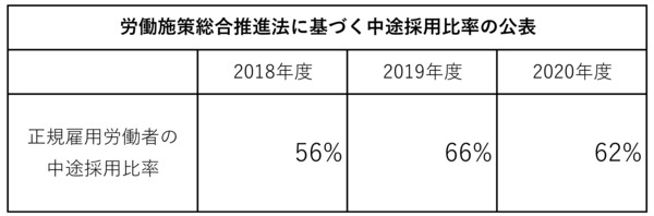 正規雇用労働者の中途採用比率_2021年8月31日公表分_拡大.jpg